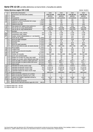 E.-Geh-Hochhubwagen Icem CTS 20-312