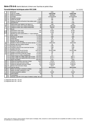 E.-Geh-Hochhubwagen Icem CTS 8-316