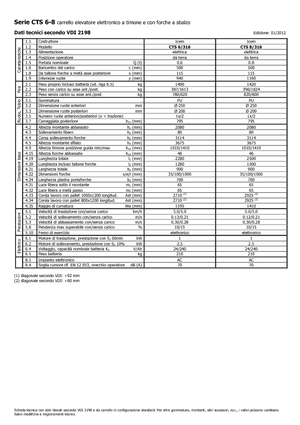 E.-Geh-Hochhubwagen Icem CTS 8-316
