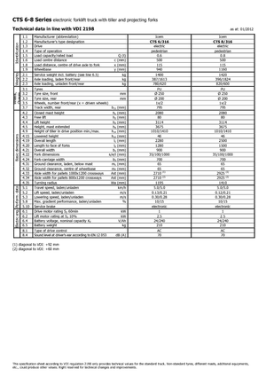 E.-Geh-Hochhubwagen Icem CTS 6-316