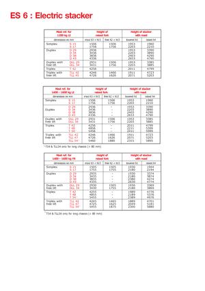 E.-Geh-Hochhubwagen Manitou ES 616 LI-PFR