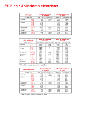 E.-Geh-Hochhubwagen Manitou ES 616 LI-PFR