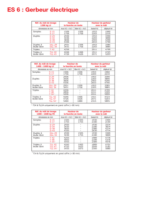 E.-Geh-Hochhubwagen Manitou ES 614 FR