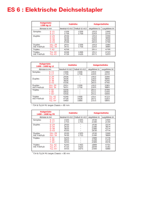 E.-Geh-Hochhubwagen Manitou ES 614 FR