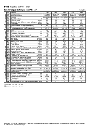 E.-Geh-Hochhubwagen Icem TE 12-320