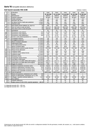 E.-Geh-Hochhubwagen Icem TE 12-320