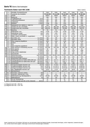 E.-Geh-Hochhubwagen Icem TE 12-320