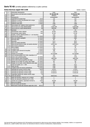 E.-Geh-Hochhubwagen Icem TE 16-316 4D