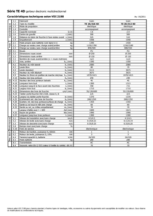 E.-Geh-Hochhubwagen Icem TE 16-316 4D