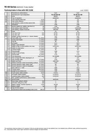 E.-Geh-Hochhubwagen Icem TE 16-316 4D