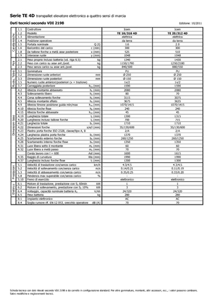 E.-Geh-Hochhubwagen Icem TE 16-316 R 4D