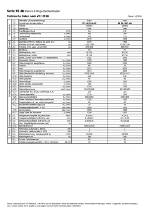 E.-Geh-Hochhubwagen Icem TE 16-316 R 4D