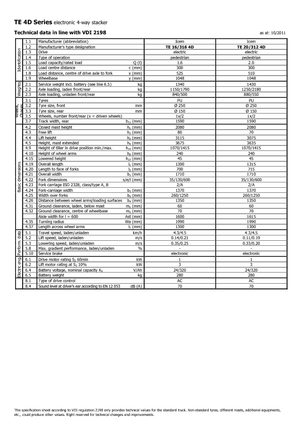 E.-Geh-Hochhubwagen Icem TE 16-316 R 4D
