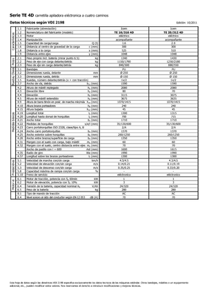 E.-Geh-Hochhubwagen Icem TE 16-316 R 4D