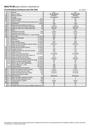 E.-Geh-Hochhubwagen Icem TE 16-316 R 4D