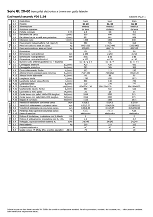 E.-Geh-Niederhubwagen Icem GL 40