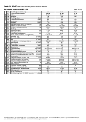 E.-Geh-Niederhubwagen Icem GL 20