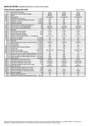 E.-Geh-Niederhubwagen Icem GL 40