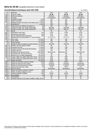 E.-Geh-Niederhubwagen Icem GL 40