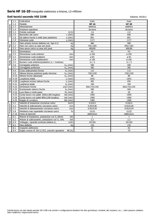 E.-Geh-Niederhubwagen Icem HF 20