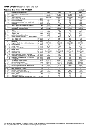 E.-Geh-Niederhubwagen Icem TP 30