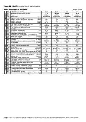 E.-Geh-Niederhubwagen Icem TP 20 J