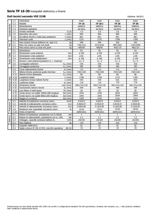 E.-Geh-Niederhubwagen Icem TP 30