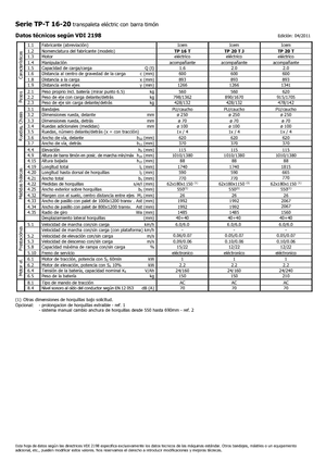 E.-Geh-Niederhubwagen Icem TP 20 T