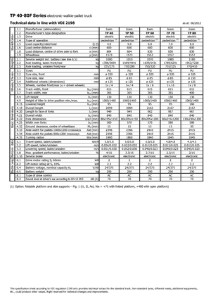 E.-Geh-Niederhubwagen Icem TP 60