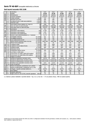 E.-Geh-Niederhubwagen Icem TP 60