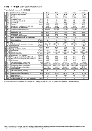 E.-Geh-Niederhubwagen Icem TP 60