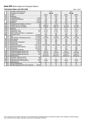 E.-Geh-Niederhubwagen Icem TPE 24