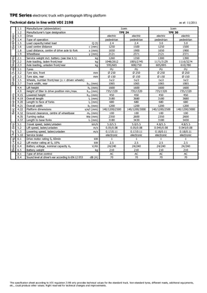 E.-Geh-Niederhubwagen Icem TPE 24