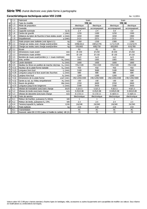 E.-Geh-Niederhubwagen Icem TPE 24