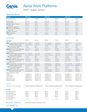 Senkrechtmast-Arbeitsbühnen Genie AWP 20 S