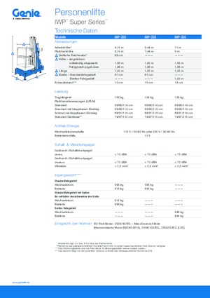 Senkrechtmast-Arbeitsbühnen Genie IWP 25 S