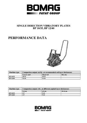 Rüttelplatten in einer Richtung Bomag BP 12/40