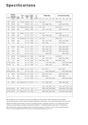Pflüge Kverneland ES 85/200