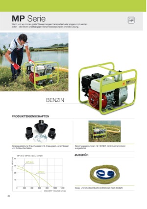 Stromerzeuger, Diesel PRAMAC Lifter GBW 15y