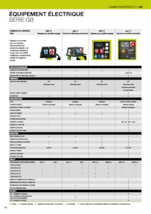 Stromerzeuger, Diesel PRAMAC Lifter GSW 22y