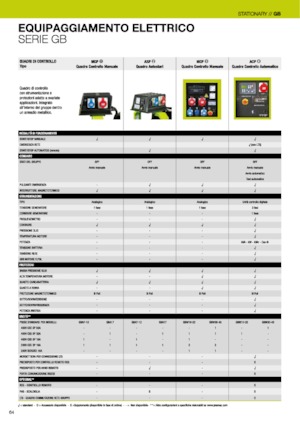 Stromerzeuger, Diesel PRAMAC Lifter GSW 22y