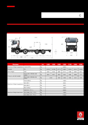 Fahrgestell Renault C 380.32 8X4 R XLOAD E6