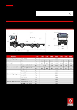 Fahrgestell Renault C 520.32 8X4 R E6