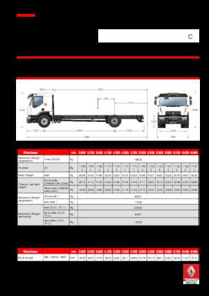 Fahrgestell Renault C CAB2300 280 4X2 R E6