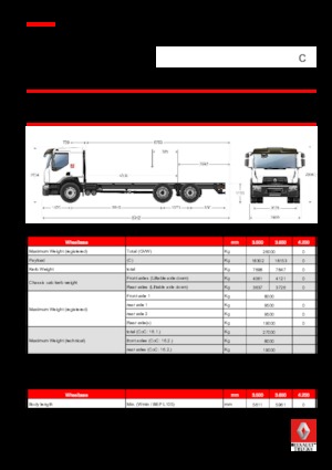 Fahrgestell Renault C CAB2300 280 P6X4 K E6