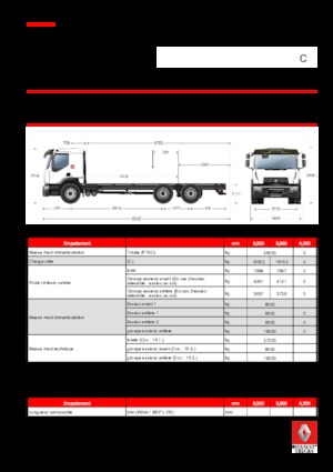 Fahrgestell Renault C CAB2300 320 P6X4 K E6