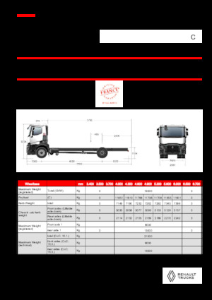Fahrgestell Renault C P4X2 OFF ROAD 13L E6