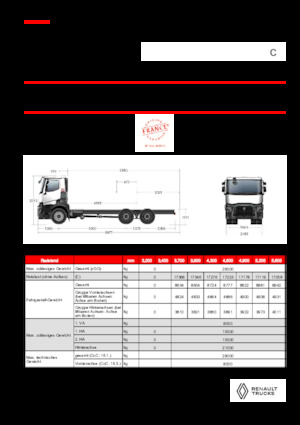 Fahrgestell Renault C P6X4 11L E6