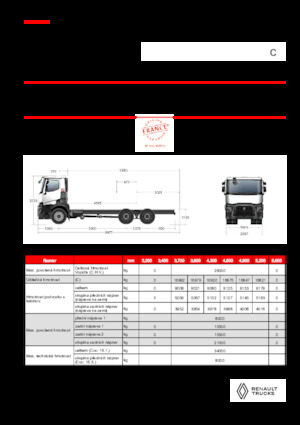 Fahrgestell Renault C P6X4 OFF ROAD 13L E6