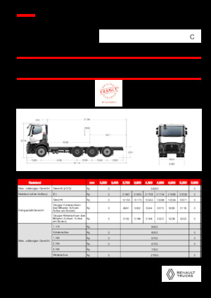 Fahrgestell Renault C P8X4*4 TRIDEM OFF ROAD 11L E6